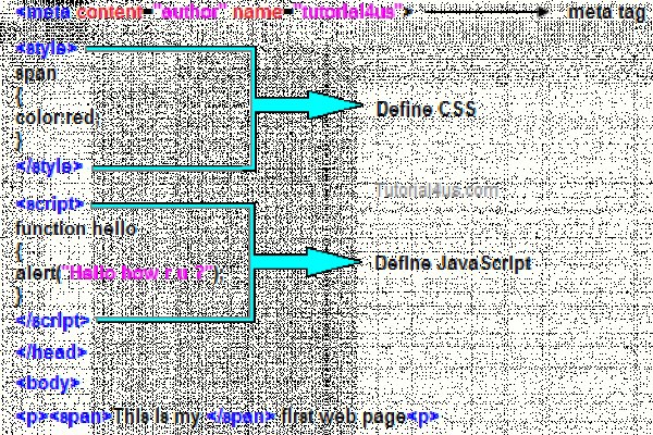 Сайты по продаже наркотиков