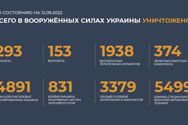 Kraken ссылка актуальная москва