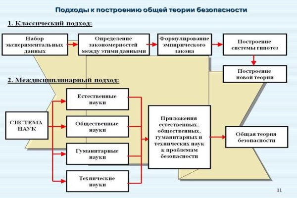 Кракен почему не заходит