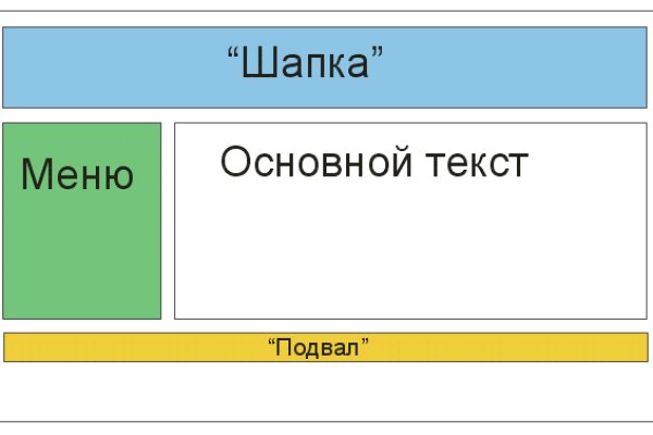 Что такое кракен только через тор